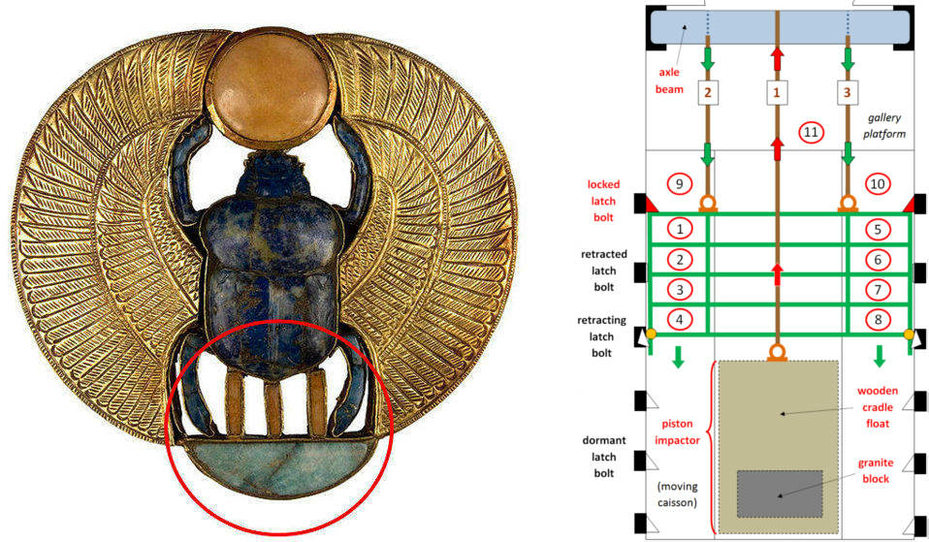 Golden Winged Scarab Beetle Amulet Great Pyramid Khufu Grand Gallery Ancient Egyptian Theory